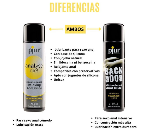 Pjur Backdoor 100 ml