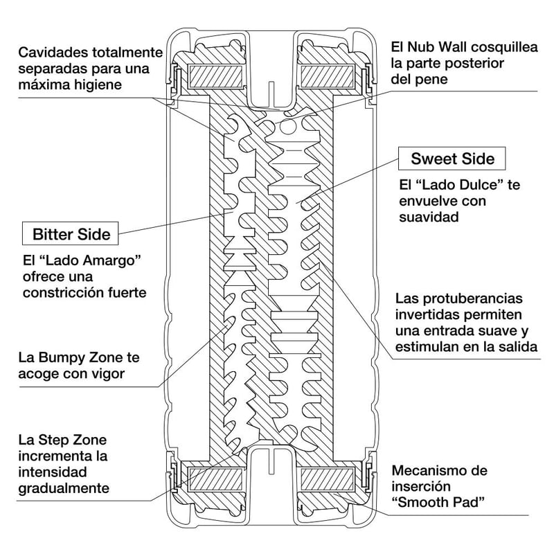 Tenga La versión grande del Tenga Soft tube CUP, tamaño XL XL: Double Hole CUP U.S.