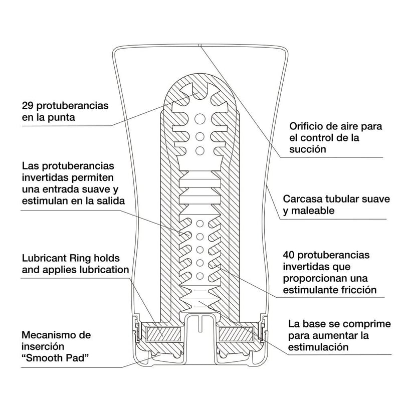 Tenga Control total de la experiencia, puedes presionarlo para un ajuste más estrecho Soft tube CUP