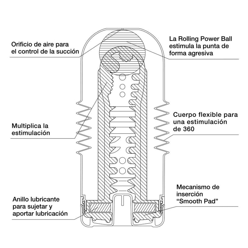 Tenga Una flexible estructura de fuelle permite gran variedad de estimulos en el pene Rolling Head CUP