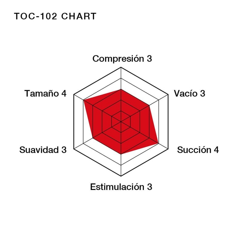 Tenga Control total de la experiencia, puedes presionarlo para un ajuste más estrecho Soft tube CUP