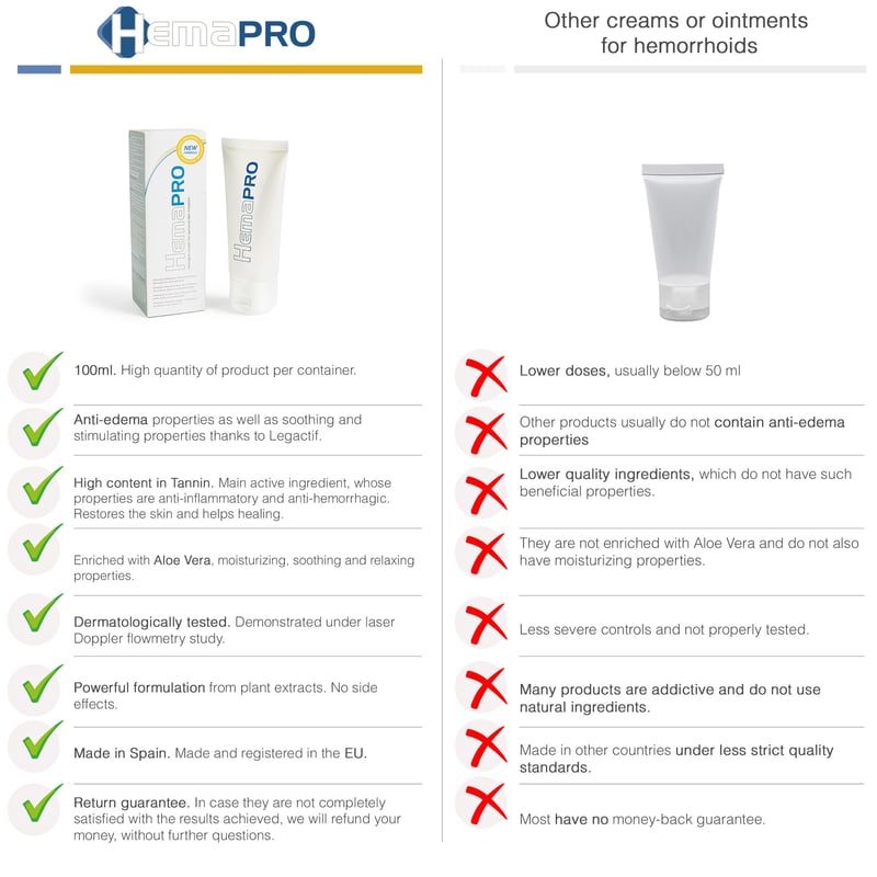 500Cosmetics Hemapro Cream Tratamiento Para Hemorroides