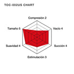 Tenga Anillo móvil ajustable con tripe protuberancia. Aprieta a tu gusto, disfruta de nuevas experiencias XL: Soft tube CUP U.S.