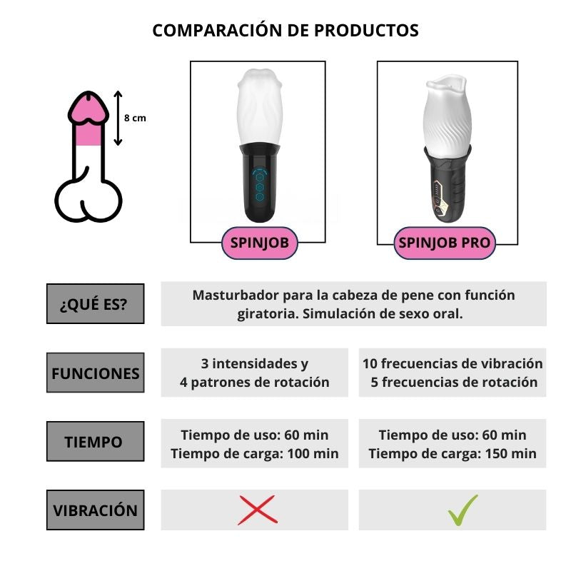 Spin + Vibración v2 - WhitePleasures - Masturbadores masculinos (5)