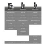 Lubricante Anal Relajante Con Hialurónico 30 ml - BlackHole - Lubricantes sexuales (4)