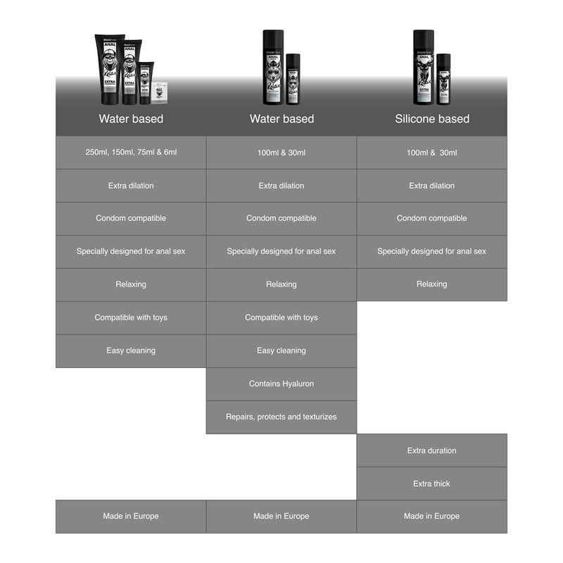 Lubricante Anal Relajante Con Hialurónico 30 ml - BlackHole - Lubricantes sexuales (4)