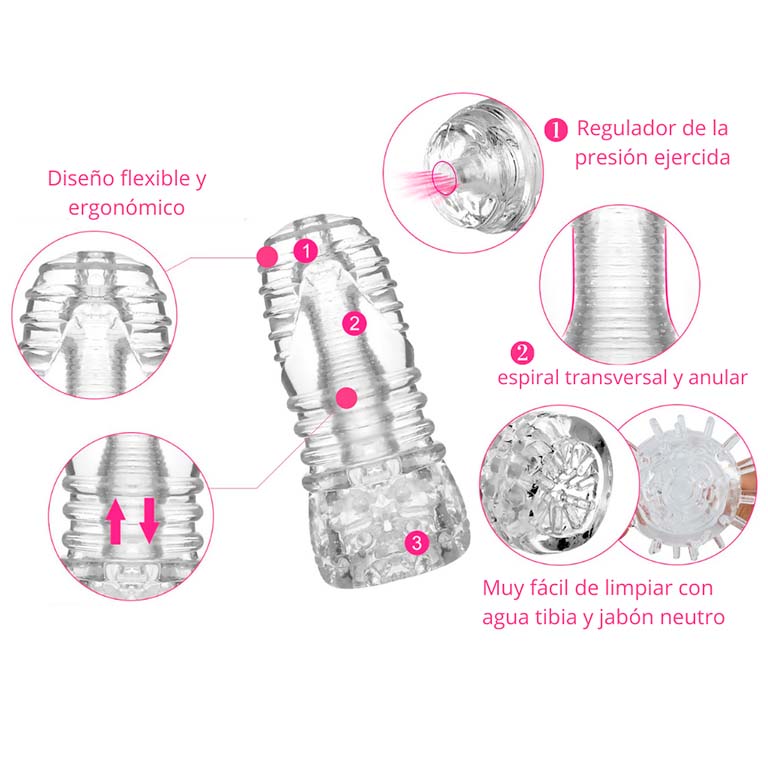 Masturbador Stroke - Minothor - Masturbadores masculinos (2)