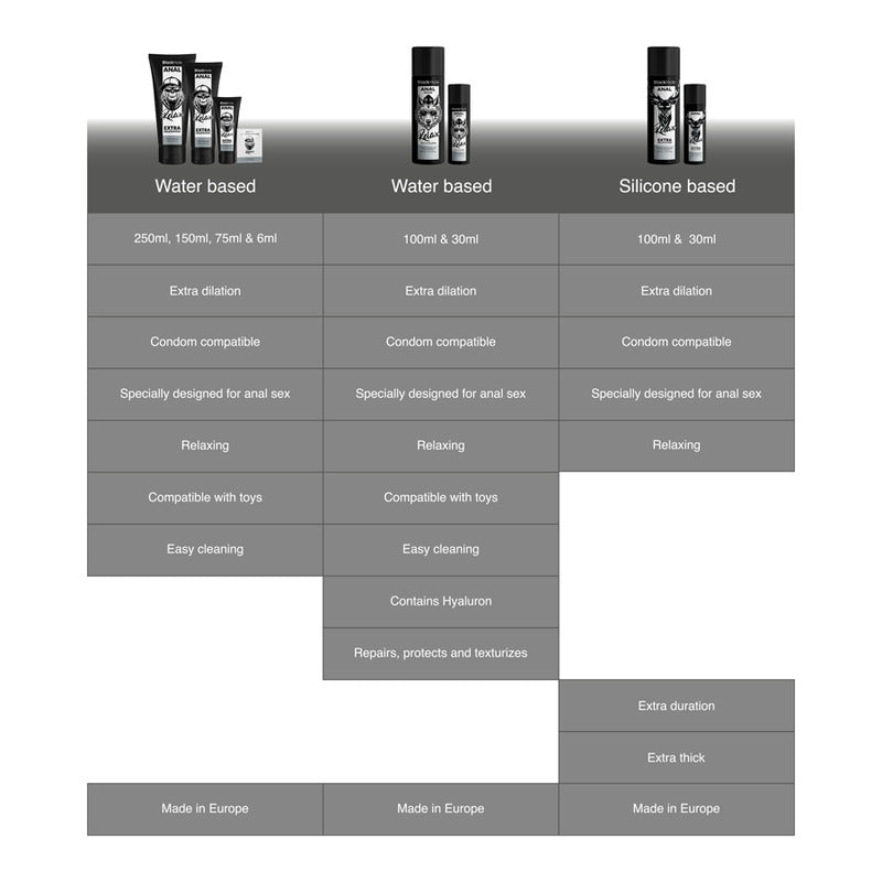 Lubricante Dilatador Anal 250 ml - BlackHole - Lubricantes sexuales (6)
