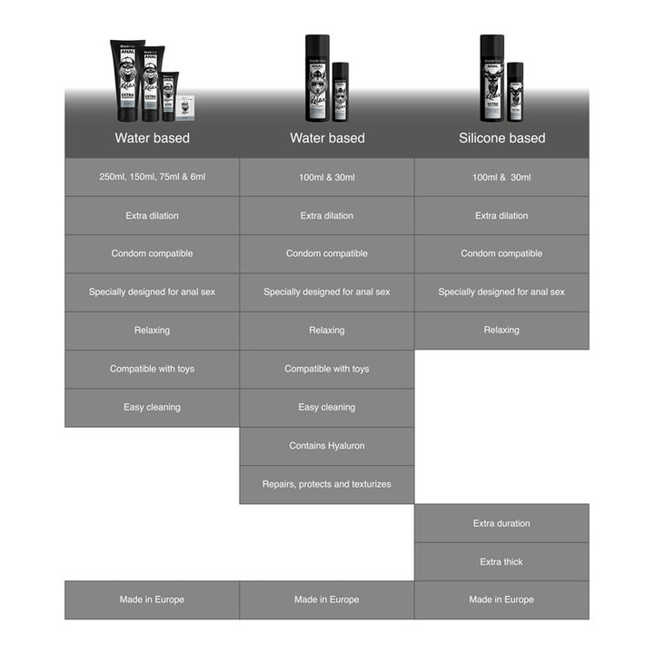 Lubricante Dilatador Anal 150 ml - BlackHole - Lubricantes sexuales (6)