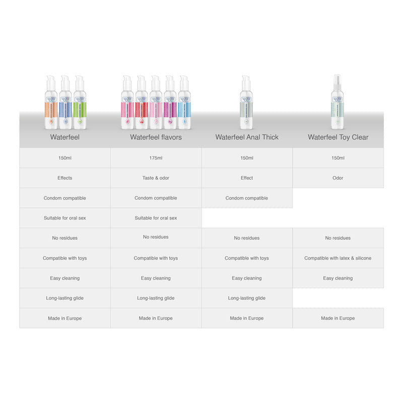 Lubricante efecto calor 150ml - Waterfeel - Lubricantes sexuales (4)