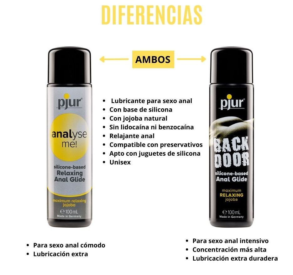 Pjur Backdoor 250 ml - Pjur - Lubricantes sexuales (3)