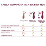 Pro 2 Generación 3 con App - Satisfyer - Vibradores (7)