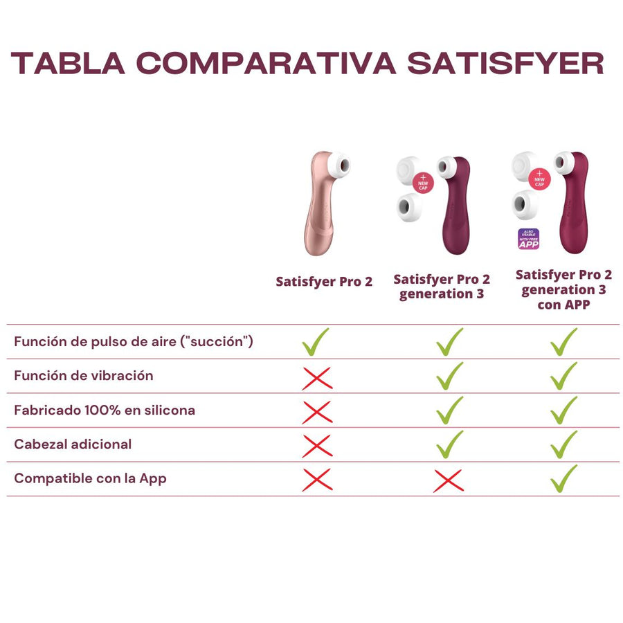 Pro 2 Generación 3 con App - Satisfyer - Vibradores (7)